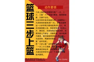 如何进行有效的篮球综合训练提高个人能力:全面提升你的篮球技能